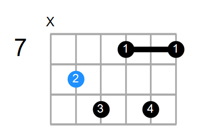 Fdim7 Chord